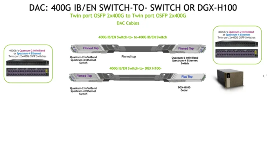 एनवीडिया केबल MCP4Y10-Nxxx ट्विन-पोर्ट 2X400GB/S OSFP से 2X400GB/S OSFP पैसिव DAC MCP4Y10-N002 (980-9IA0I-00N002) 0