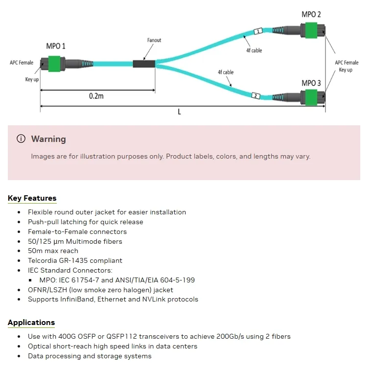 Nvidia Mfp7e20-Nxxx ऑप्टिकल मल्टीमोड स्प्लिटर फाइबर केबल Mfp7e20-N020 Mmf, MPO12 APC से 2xmpo12 APC 0