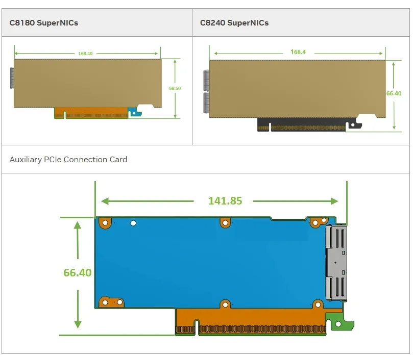 Nvidia Connectx-8 सुपरनिक डुअल-पोर्ट Qsfp112इन्फिनिबैंड: Ndr Ib (डिफ़ॉल्ट) ईथरनेटः 400gbe C8240 900-9X81q-00cn-St0 0
