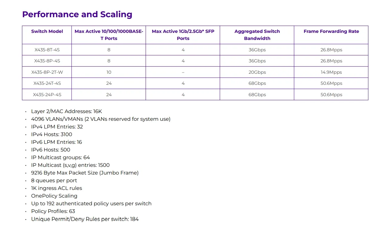 Mellanox नेटवर्क स्विच उच्च प्रदर्शन चरम X435-8p-4s नेटवर्क स्विच तेजी से कनेक्टिविटी के लिए 2