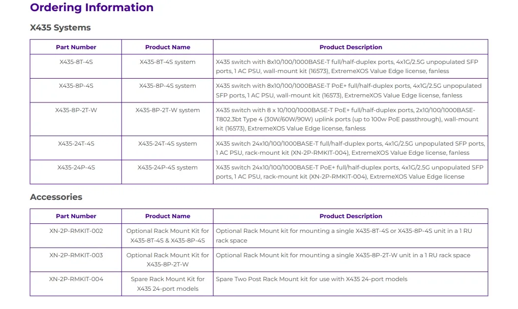Mellanox नेटवर्क स्विच उच्च प्रदर्शन चरम X435-8p-4s नेटवर्क स्विच तेजी से कनेक्टिविटी के लिए 5