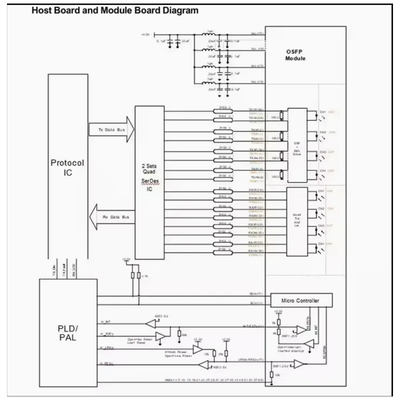 Infiniband/Ethernet हाई परफॉर्मेंस 100G QSFP28 CWDM4 2km ट्रांससीवर मॉड्यूल CC-QKKCC0L-SD के लिए नया