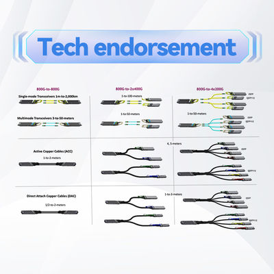 100GbE LSZH मेलानॉक्स QSFP28 सक्रिय ऑप्टिकल केबल AOC MFA1A00-C010 10m
