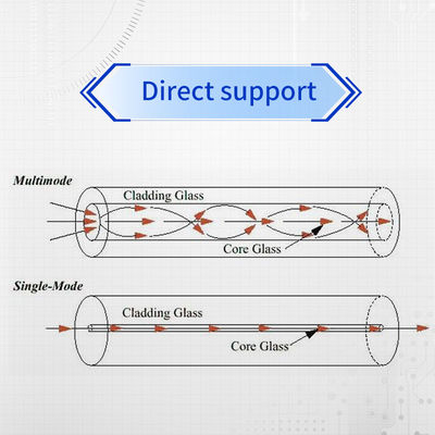 CommScope NETCONNECT Category 6 U/UTP Cable with 305-meter Reel 4-pair Configuration and 24 AWG Solid Bare Copper