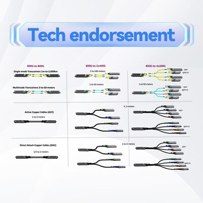 मेलानाक्स MFA1A00-E030 100Gb/s QSFP28 एक्टिव ऑप्टिकल केबल – 30m MMF AOC इन्फिनिबैंड EDR और 100GbE के लिए
