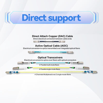 Mellanox MCP1600-E001E30 100Gb/s QSFP28 Passive DAC Cable – 1m, 30AWG, EDR InfiniBand