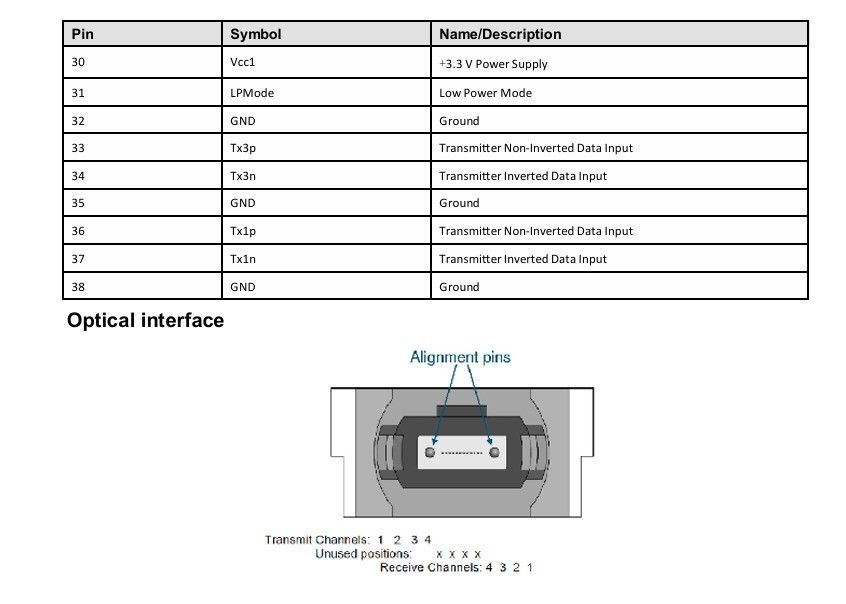 डेटा सेंटर इंटरकनेक्ट सॉल्यूशन 200G QSFP56 SR4 ऑप्टिकल ट्रांससीवर OM4 फाइबर पर 100m ट्रांसमिशन दूरी के साथ