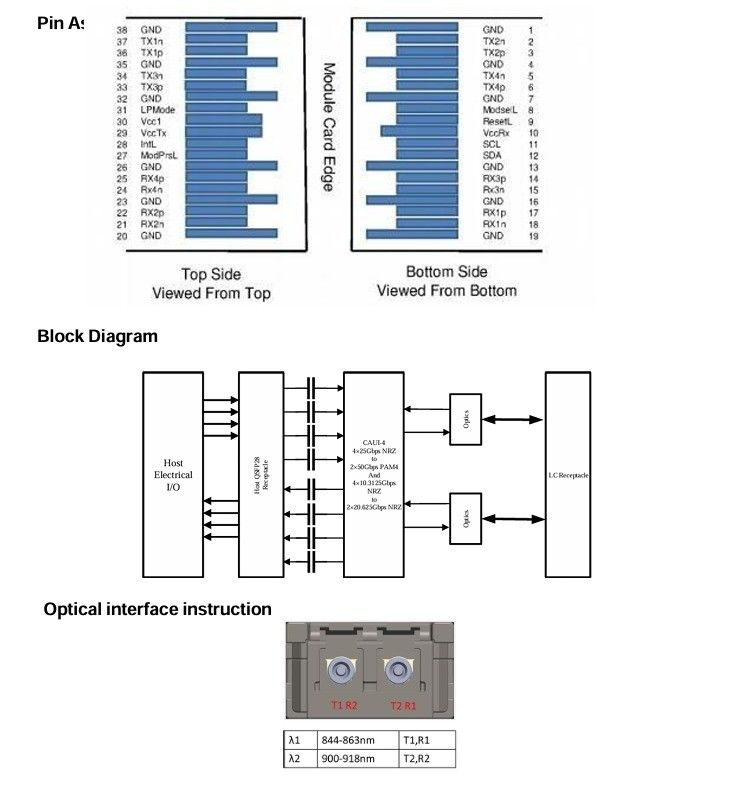 3.3V DC पावर सोर्स कंप्यूटिंग इंटरकनेक्ट 100G QSFP28 BIDI SR ट्रांससीवर डेटा सेंटर के लिए हॉट प्लग करने योग्य ऑप्टिकल मॉड्यूल