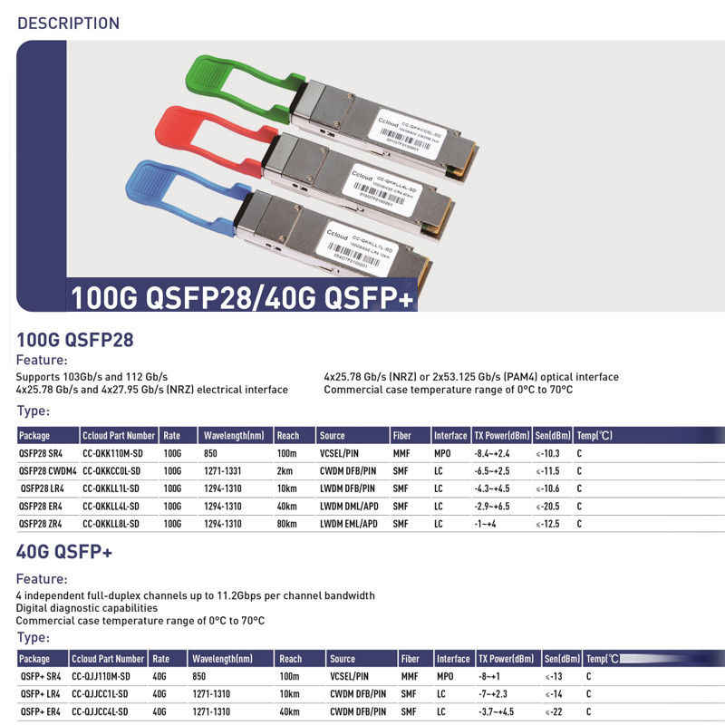 100G QSFP28 ZR4 LC डुप्लेक्स ऑप्टिकल ट्रांससीवर 80km SFP28 LR4 103Gbps EML LAN-WDM ट्रांससीवर डिजिटल डायग्नोस्टिक्स के साथ