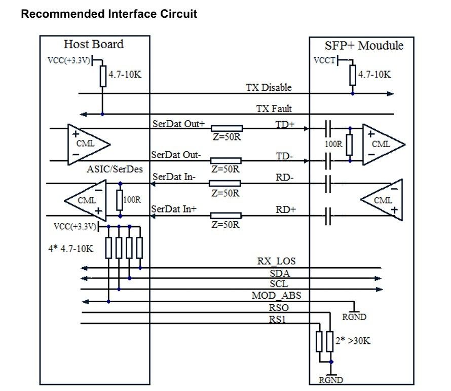 फाइबर प्रकार मल्टी मोड फाइबर OM3 नेटवर्क 10G SFP 850nm 300m डेटा सेंटर के लिए एलसी ऑप्टिकल ट्रांससीवर मॉड्यूल